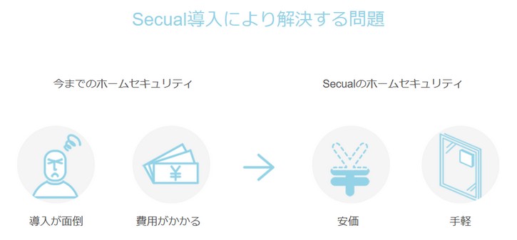 Secual(セキュアル)/低価格ホームセキュリティサービス！